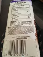 Mängden socker i Monaco