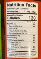 Mängden socker i Peanut butter