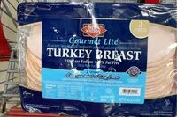 Mängden socker i Turkey Breast