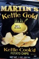 Mängden socker i Martin's Kettle Gold
