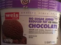 Mängden socker i No sugar added reduced fat chocolate ice cream