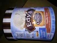 Mängden socker i Light Ice Cream