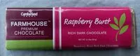 Mängden socker i Farmhouse premium chocolate