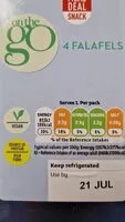 Mängden socker i 4 Falafels
