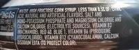 Mängden socker i Powerade Ion4 Grape