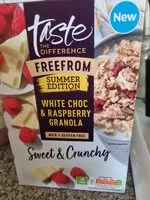 Mängden socker i White Choc and Raspberry Granola