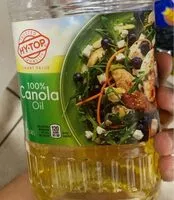 Mängden socker i 100%