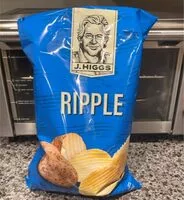 Mängden socker i Ripple