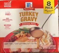 Mängden socker i Turkey gravy