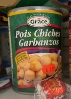 Mängden socker i Chick peas