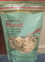 Mängden socker i Muesli