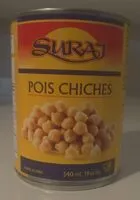 Mängden socker i Chickpeas