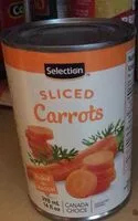 Mängden socker i Cannes carrots