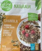 Mängden socker i Granola