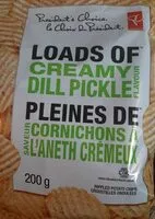 Mängden socker i Chips