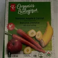 Mängden socker i Banana, Apple, and Carrot