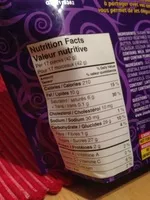 Mängden socker i Cadbury mini eggs