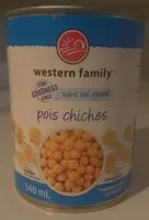 Mängden socker i Chick peas