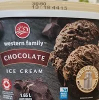 Mängden socker i Chocolate Ice Cream