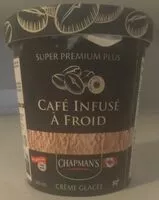 Mängden socker i Cold Brew Coffee Super Premium Plus Ice Cream