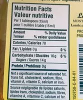 Mängden socker i Sirop d’Agave