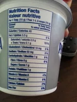 Mängden socker i Philadelphia