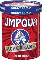 Mängden socker i Ice Cream