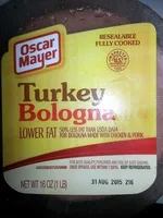 Mängden socker i Turkey Bologna