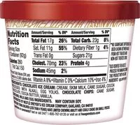 Mängden socker i Haagen dazs ice cream