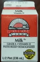 Mängden socker i Milk