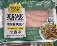 Mängden socker i Ground turkey