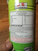 Mängden socker i Green peas