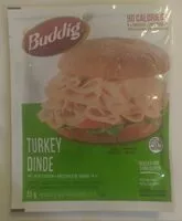 Mängden socker i Turkey