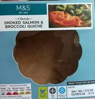 Mängden socker i Quiche saumon fumé, brocolis