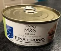 Mängden socker i Tuna chunks