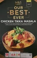 Mängden socker i Chicken Tikka Masala