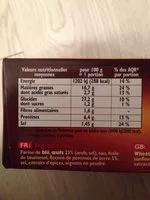 Mängden socker i Pommes Dauphine