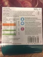 Mängden socker i Lamb leg steak