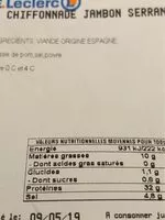 Mängden socker i Jambon serrano chiffonade