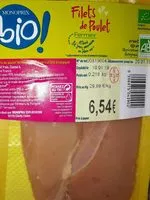 Mängden socker i Filets de poulets