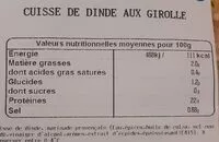 Mängden socker i Cuisse de dinde aux girolle