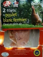 Mängden socker i Filets de poulet