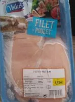 Mängden socker i Filet de poulet