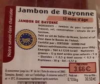 Mängden socker i Jambon de Bayonne