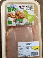 Mängden socker i Filets de poulet