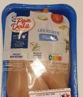 Mängden socker i Filet de poulet