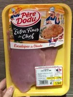 Mängden socker i Escalopes de dinde