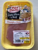 Mängden socker i Escalope de dinde