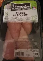 Mängden socker i Filets de poulet