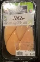 Mängden socker i Filet de poulet